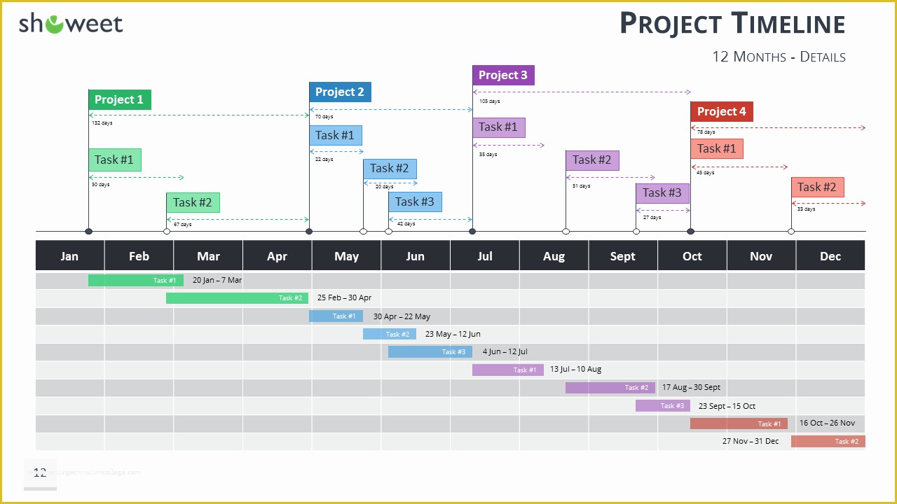 Free Timeline Template Of Gantt Charts and Project Timelines for Powerpoint