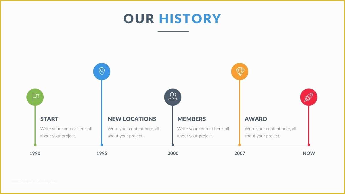 Free Timeline Template Of Powerpoint Timeline Template