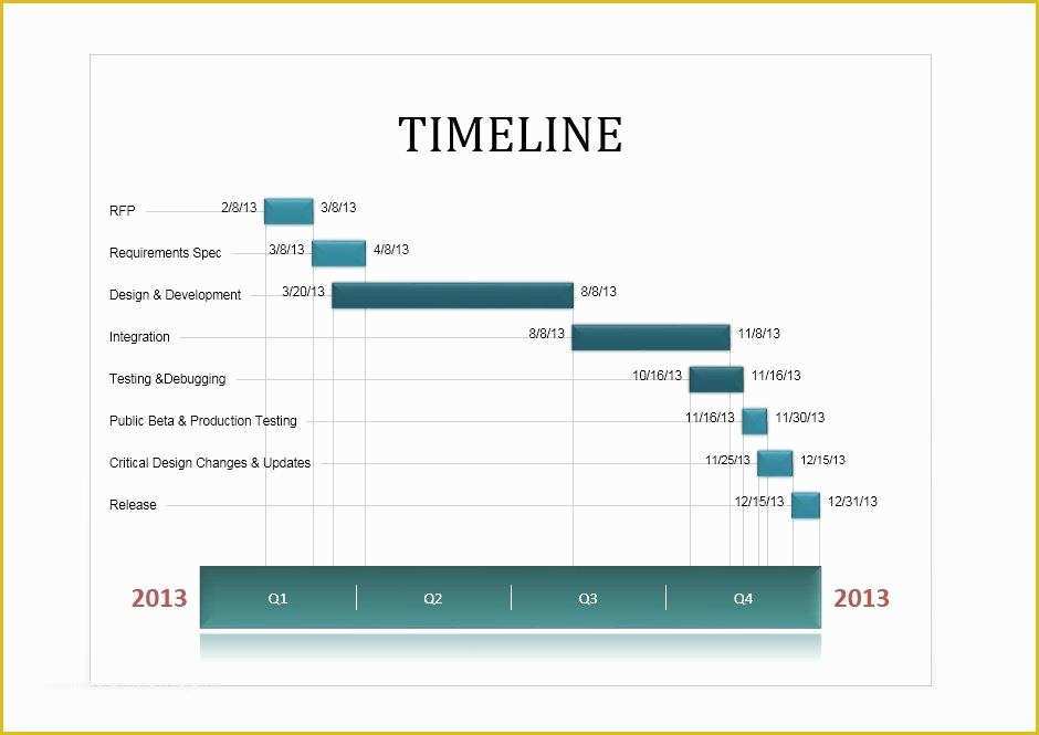 Free Timeline Template Word Of 33 Free Timeline Templates Excel Power Point Word Free Template Downloads