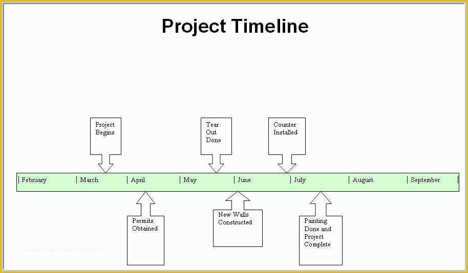 Free Timeline Template Word Of Timeline Template Word