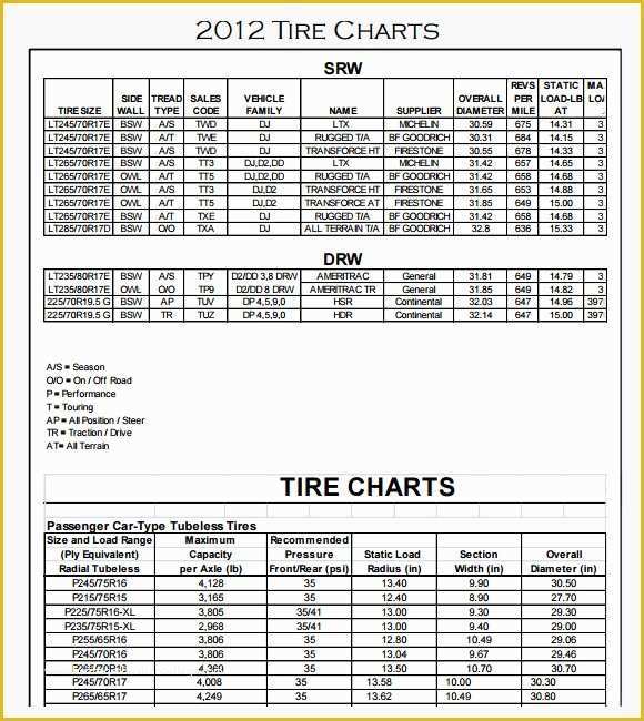 Free Tire Shop Website Template Of 9 Tire Conversion Chart Templates