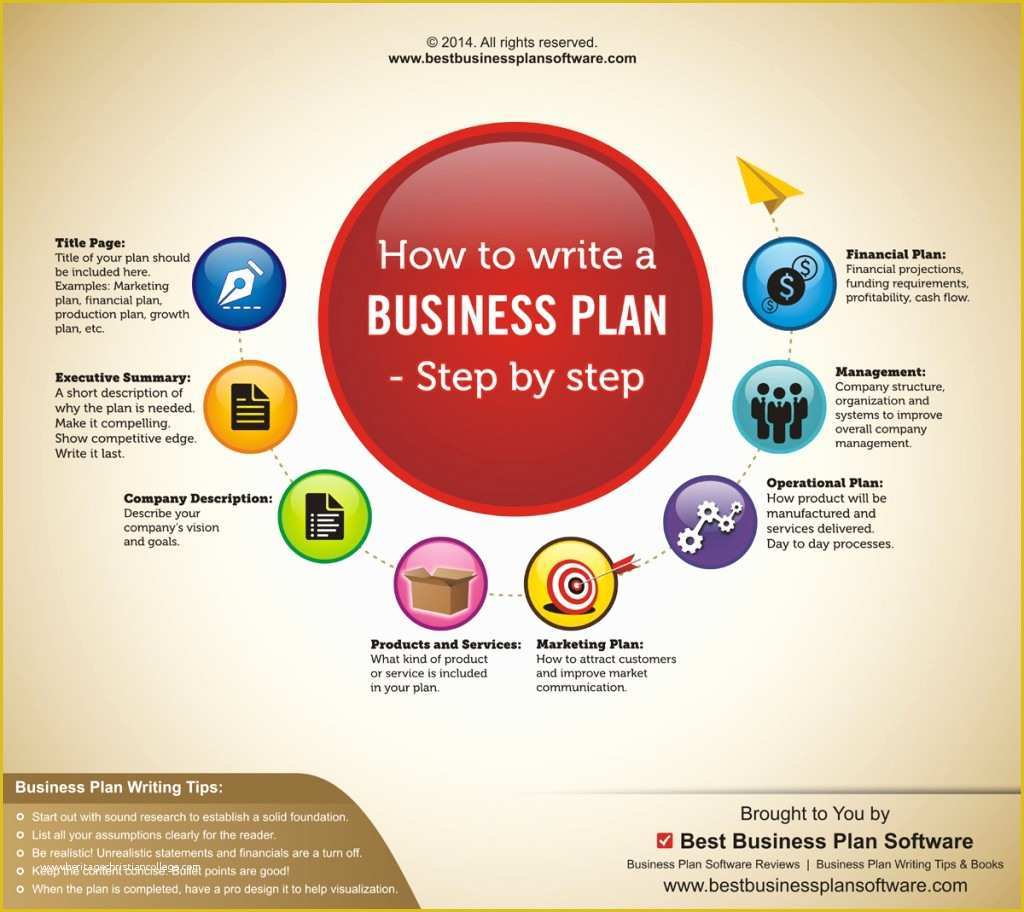 Free Transportation Proposal Template Of Infographic On How to Write A Business Plan – Step by Step