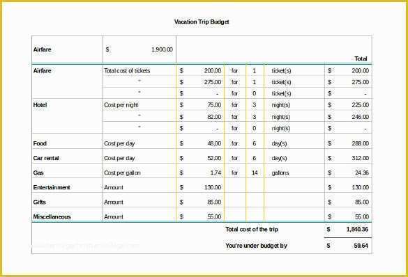 Free Travel Itinerary Planner Template Of 7 Vacation Itinerary Templates – Free Sample Example