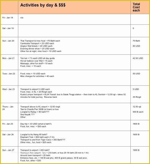 Free Travel Itinerary Planner Template Of Travel Itinerary Template Keep Your Trip organized with A