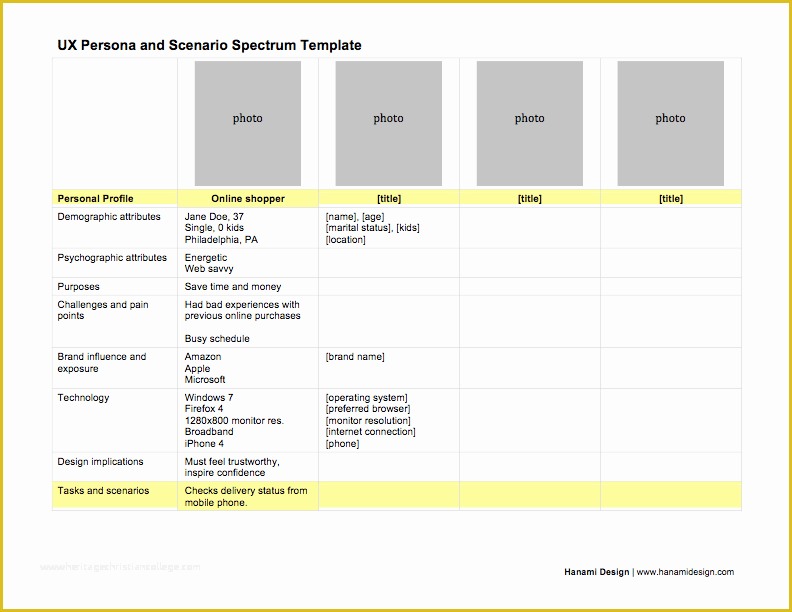 Free Ux Portfolio Template Of Ux Personas Spectrum Template Målgrupper