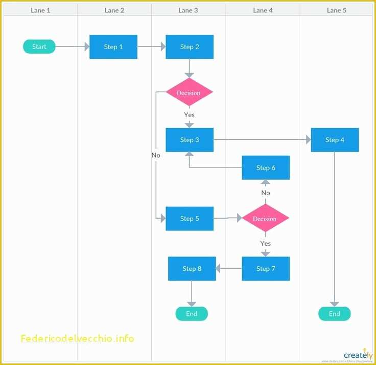 Free Visio Flowchart Templates Of 37 Best How to Create A Swimlane Diagram In Visio