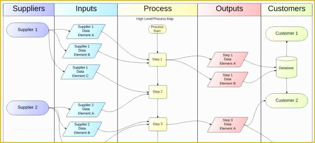 Free Visio Flowchart Templates Of 43 Fresh Flow Chart Diagram Examples Template Visio