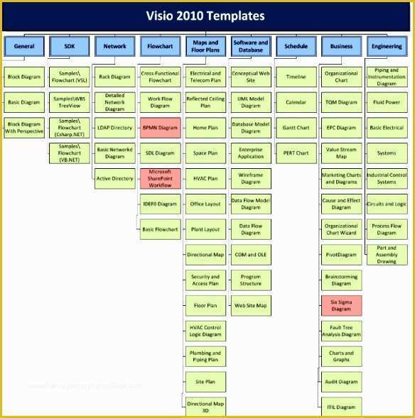 Free Visio Flowchart Templates Of 5 Microsoft Excel Flowchart Template Exceltemplates