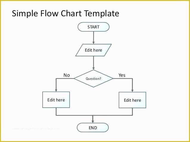 Free Visio Flowchart Templates Of A Unique Image Flow Chart Template Free Download Visio