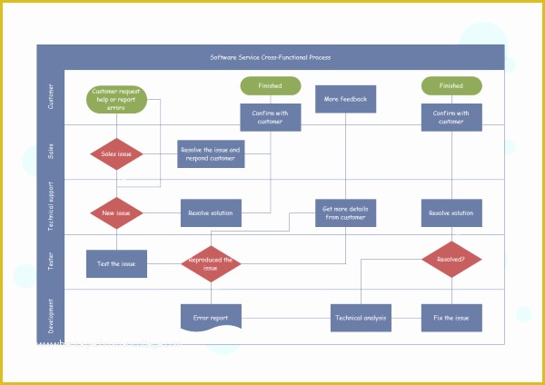 Free Visio Flowchart Templates Of Cross Functional Flowchart Templates and Examples