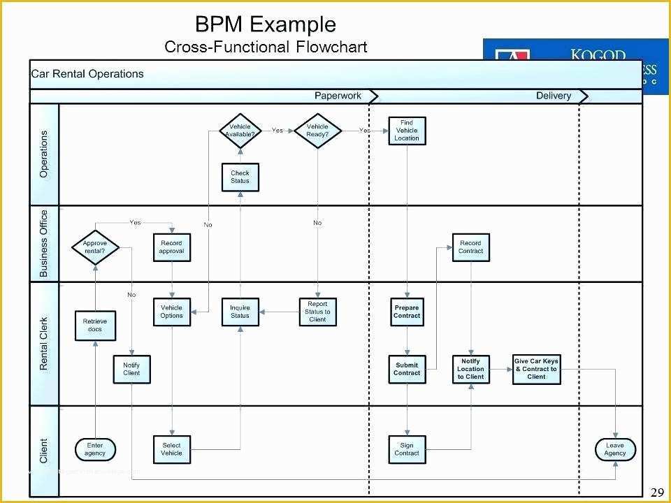 Free Visio Flowchart Templates Of Cross Functional Flowchart the Easiest Way to Draw Block