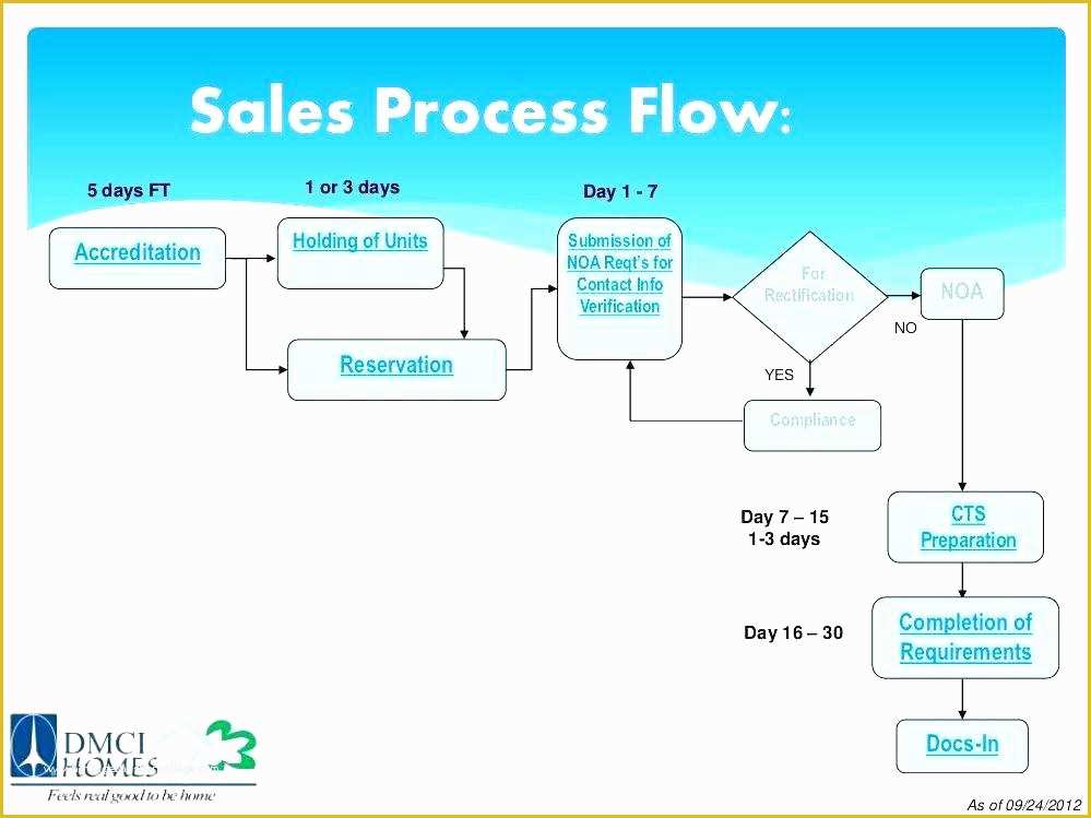 Free Visio Flowchart Templates Of Flow Chart Template Example Free Download Word Document
