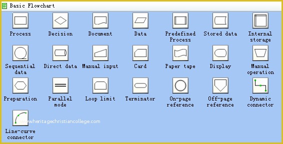 Free Visio Flowchart Templates Of Flowchart Templates and Flowchart Stencils
