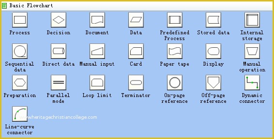 Free Visio Flowchart Templates Of Flowchart Templates and Flowchart Stencils