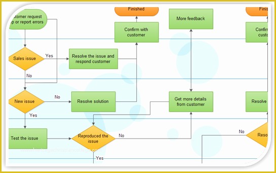 Free Visio Flowchart Templates Of Flowchart tools Flowchart Ware and Flowchart Freeware