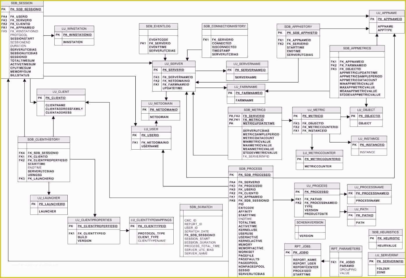 Free Visio Flowchart Templates Of Free Visio Flowchart Templates All Important Models Visio