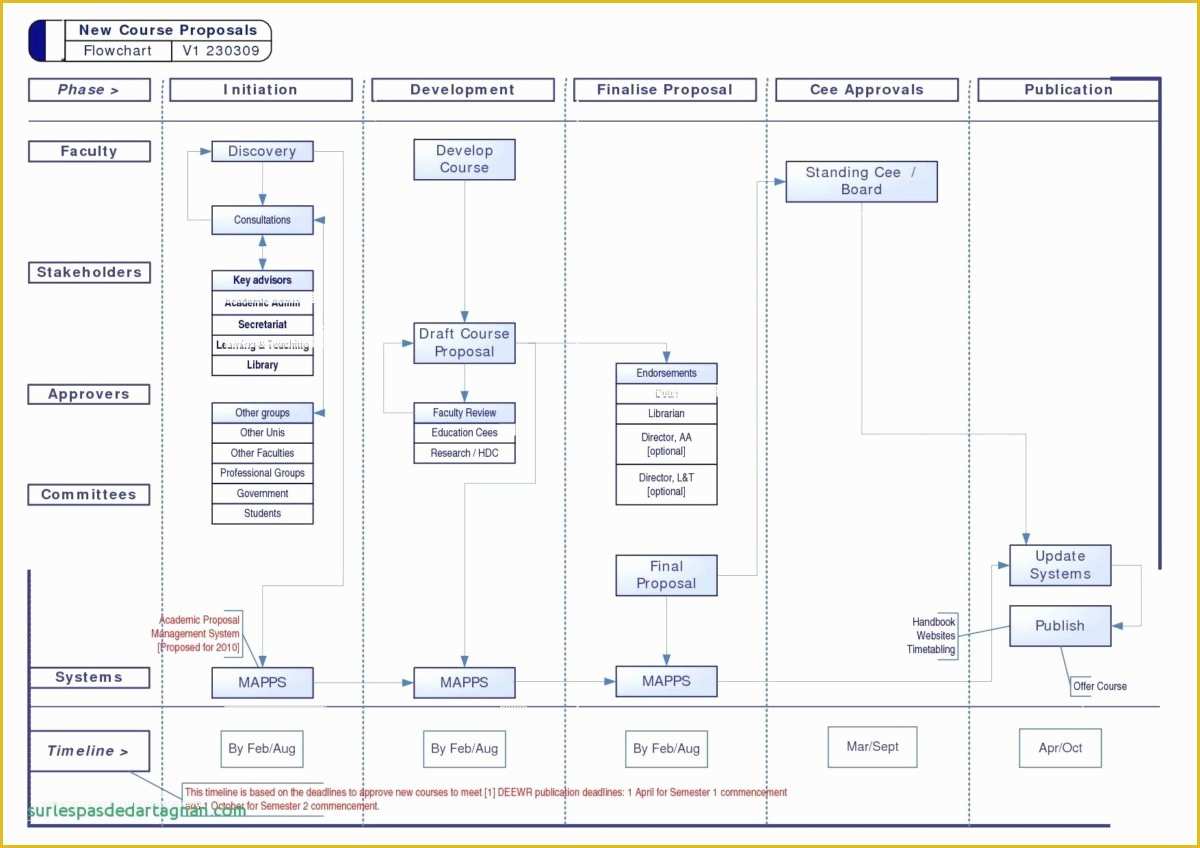 Free Visio Flowchart Templates Of organization Chart Powerpoint Template Free Free Download