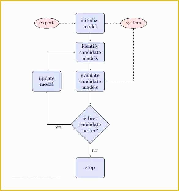 Free Visio Flowchart Templates Of Sample Flow Chart Template Free Download Flowchart Visio