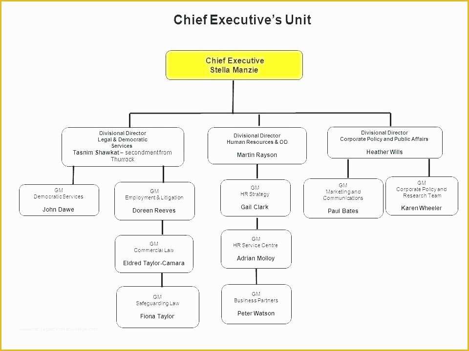 Free Visio Flowchart Templates Of Swim Lane Diagram Template Excel An Introduction to