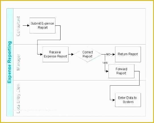 Free Visio Flowchart Templates Of Swimlane Diagram Template Swim Lane Diagram Excel Template