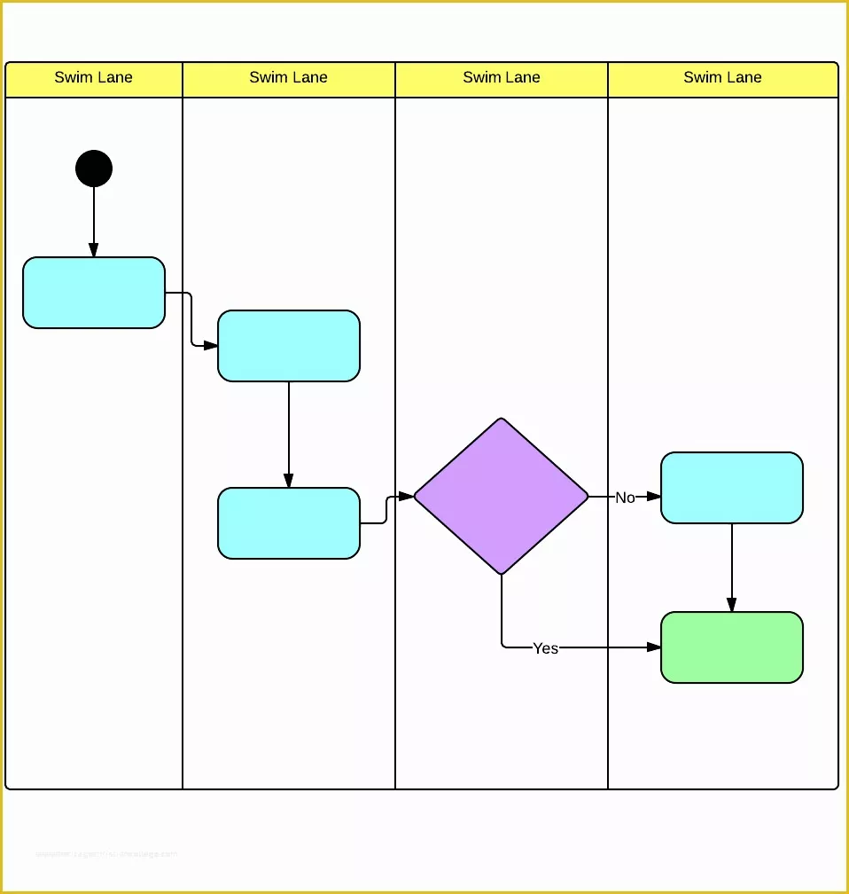 Free Visio Flowchart Templates Of Swimlane Visio Template and Examples