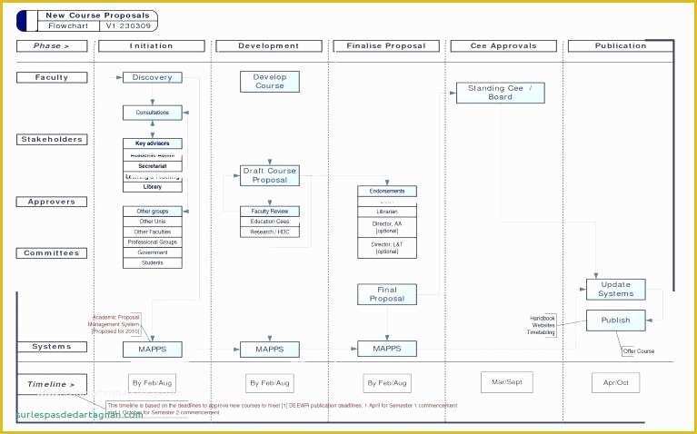 Free Visio Flowchart Templates Of Visio Basic Flowchart Template Download Awesome Directory