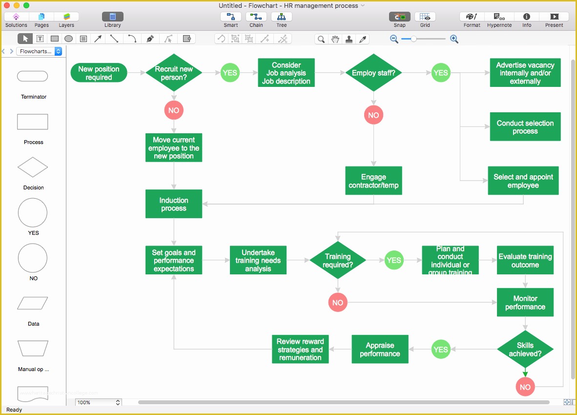 Free Visio Flowchart Templates Of Visio Flowchart Template Beautiful Template Design Ideas