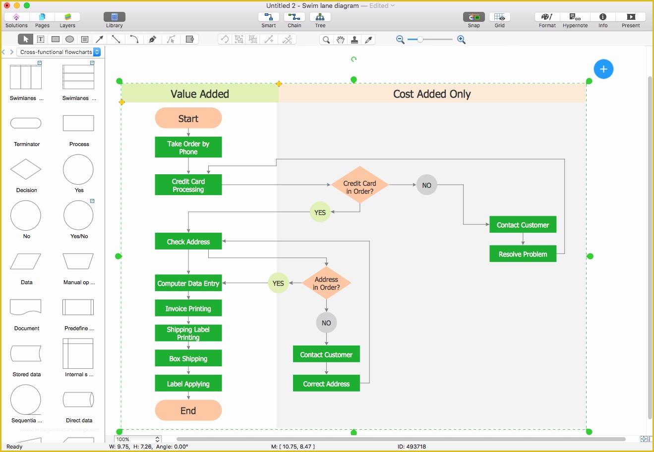 Free Visio Flowchart Templates Of Visio Flowchart Template Beautiful Template Design Ideas