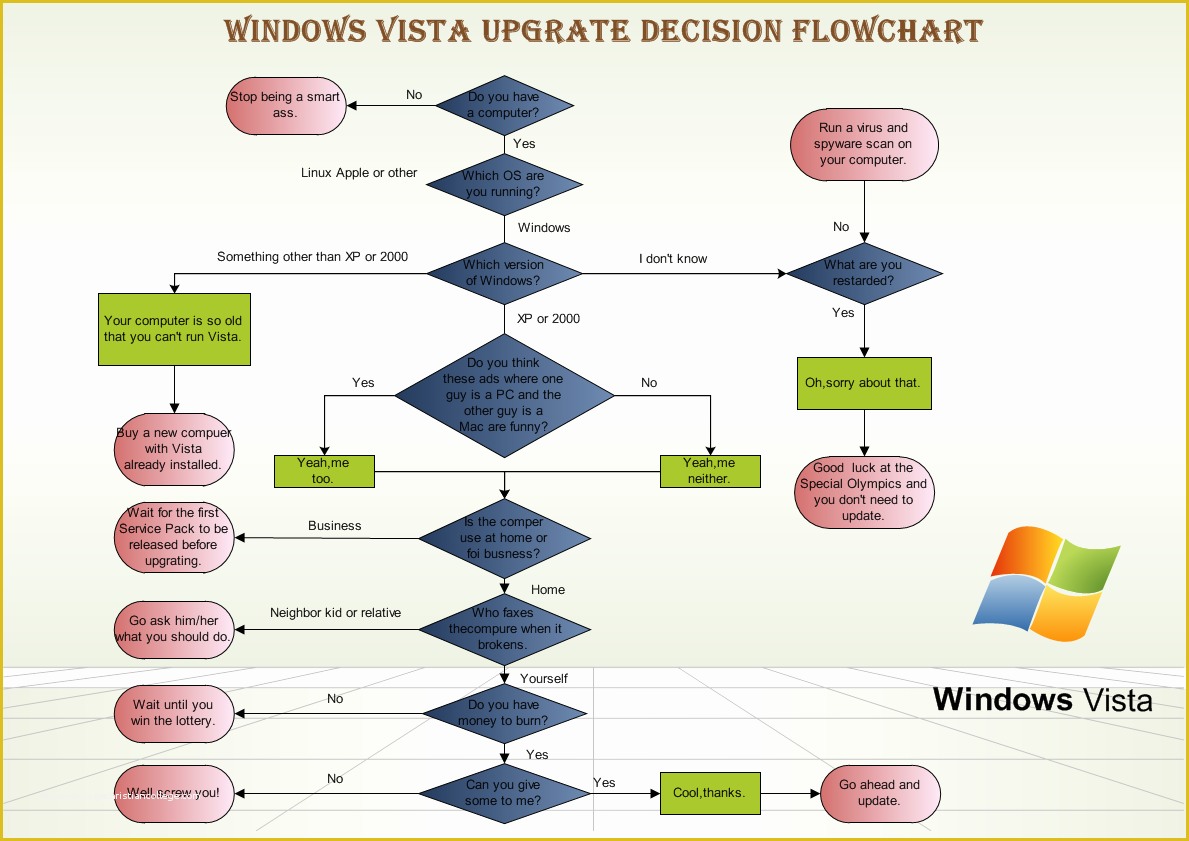 Free Visio Flowchart Templates Of Visio Flowchart Template Flowchart Template Beautiful