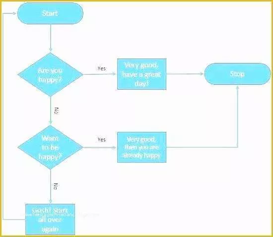 Free Visio Flowchart Templates Of Visio Flowchart Template