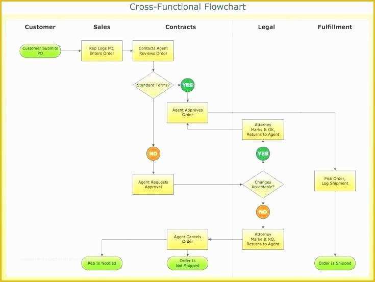 Free Visio Flowchart Templates Of Visio Flowchart Template Professional Templates for