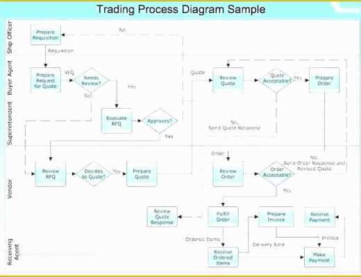 Free Visio Flowchart Templates Of Visio Flowchart Template Professional Templates for