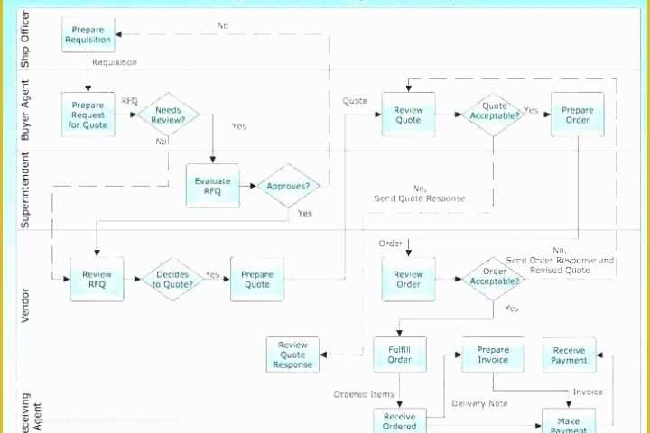 Free Visio Flowchart Templates Of Visio Flowchart Template Professional Templates for