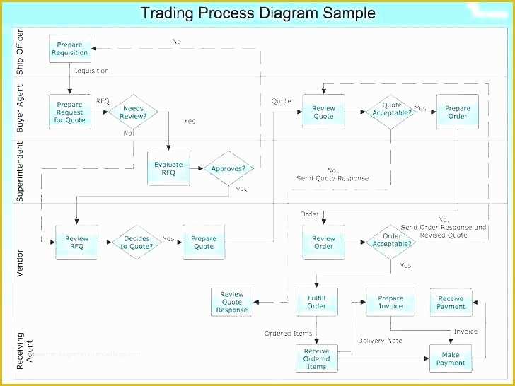 Free Visio Flowchart Templates Of Visio Flowchart Template Professional Templates for