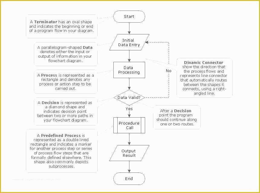 Free Visio Flowchart Templates Of Workflow Template Visio 2010 Flowchart Shapes Flow Chart