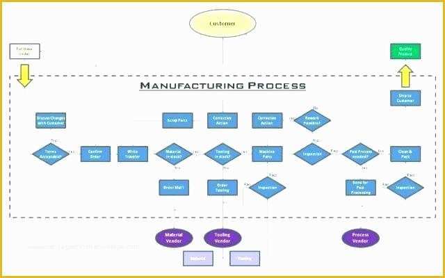 Free Visio Flowchart Templates Of Workflow Template Visio 2010 Flowchart Shapes Flow Chart