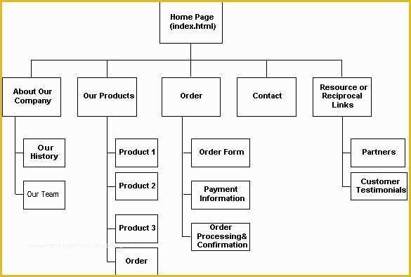 Free Web Page Templates for Word Of Website Storyboard Templates – 9 Free Word Excel Pdf