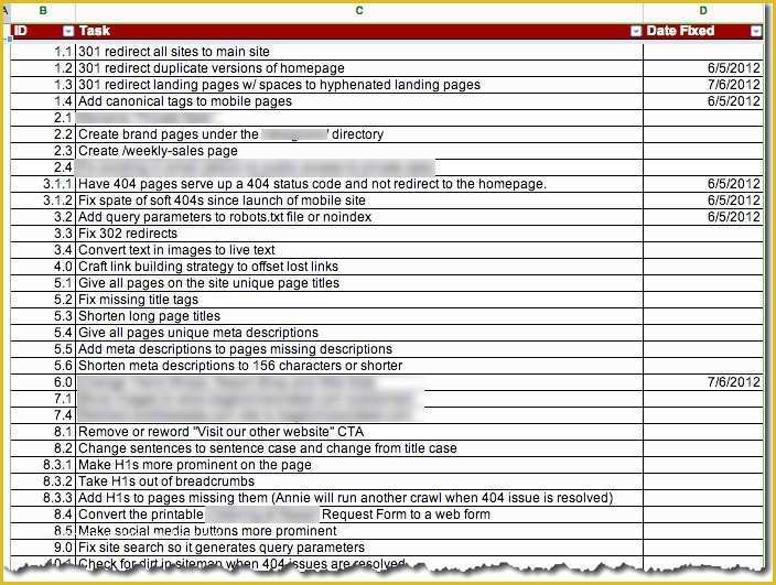 Free Website Audit Template Of Craziest Audit Checklist On the Internet