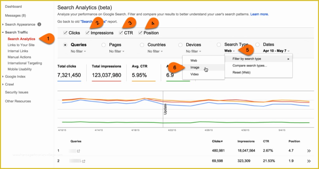 Free Website Audit Template Of Free and Paid Resources for Marketers Annielytics