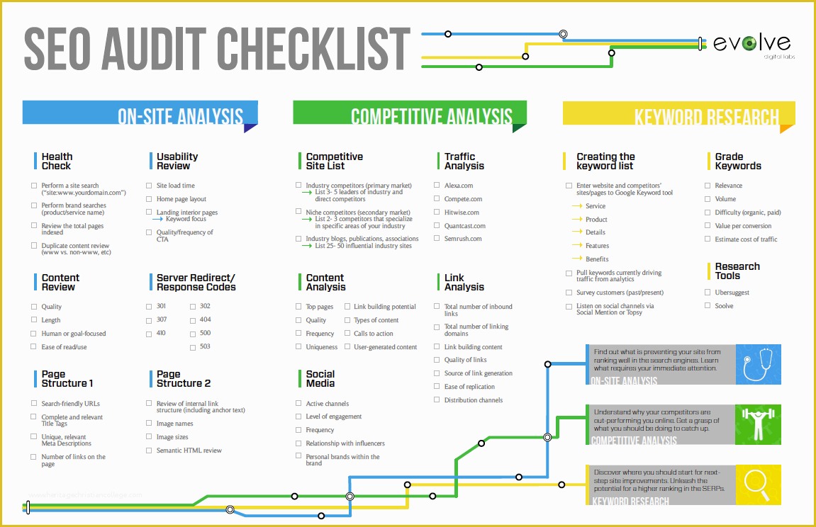 Free Website Audit Template Of Free Seo Audit Checklist