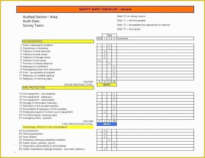 Free Website Audit Template Of It Security Incident Report Template Guard Elegant