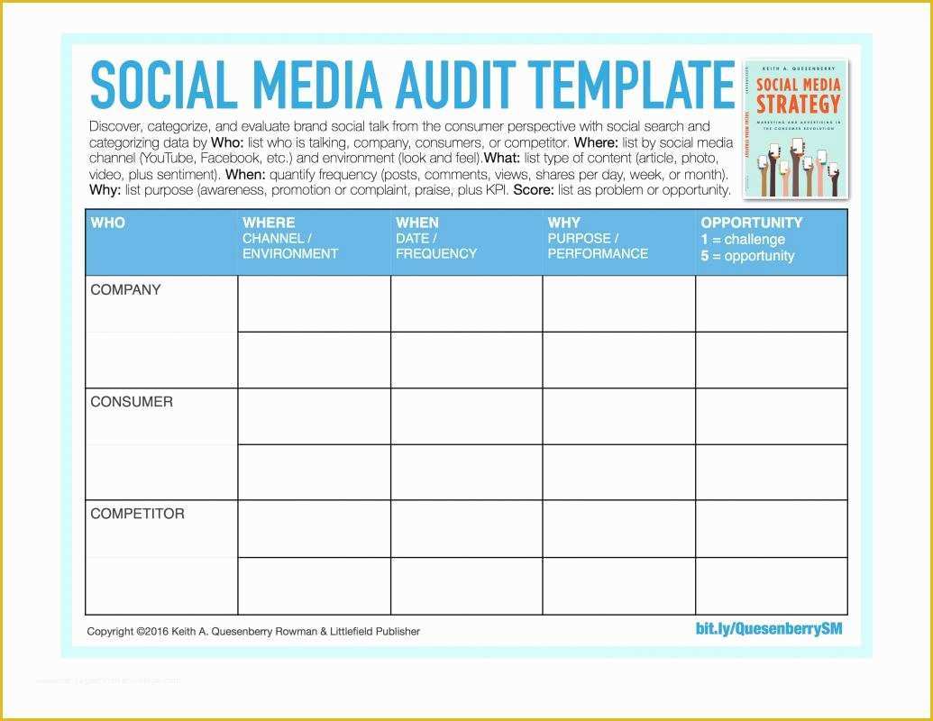 Free Website Audit Template Of social Media Reporting Templates