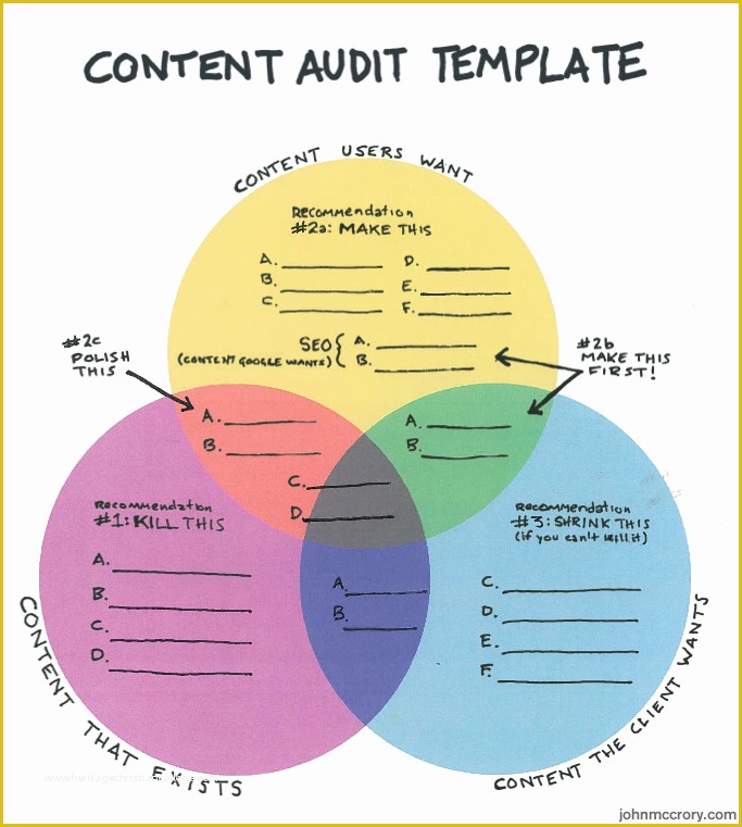 Free Website Audit Template Of the Best Content Audit Templateguiseppe Getto Ph D