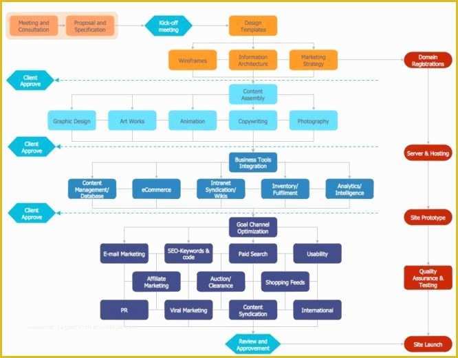 Free Website Flowchart Template Of 7 Cara Membuat Flowchart Di Word 2007 2010 2013 Yang Baik