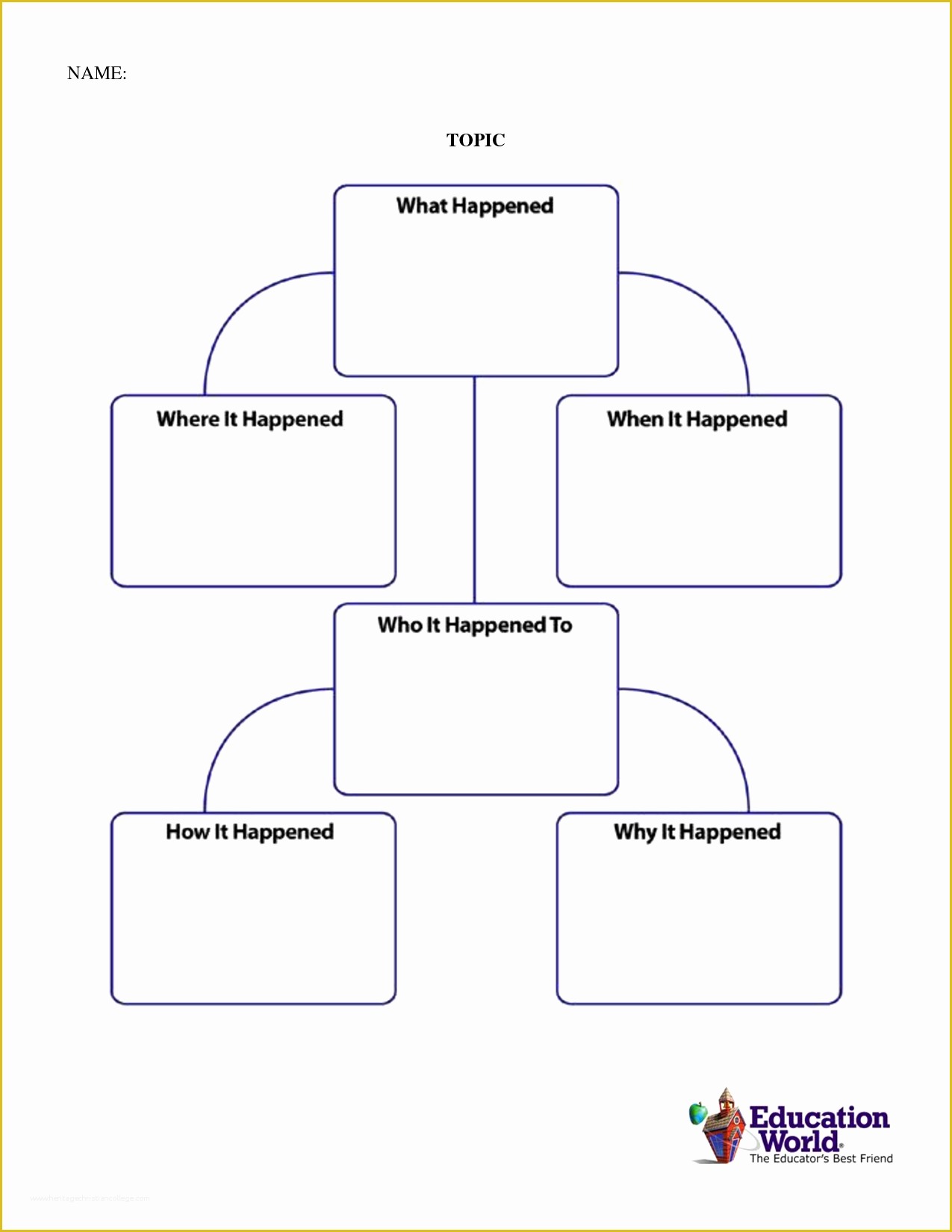 Free Website Flowchart Template Of Blank Flow Chart Example Mughals