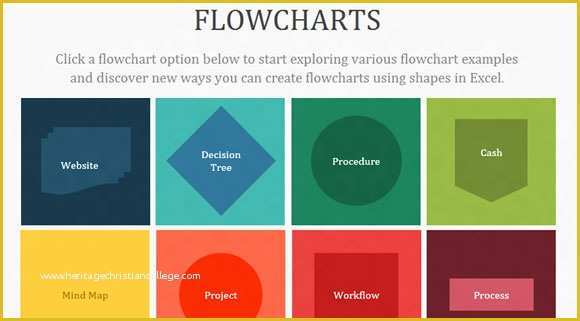 Free Website Flowchart Template Of Design A Flowchart In Excel 2013