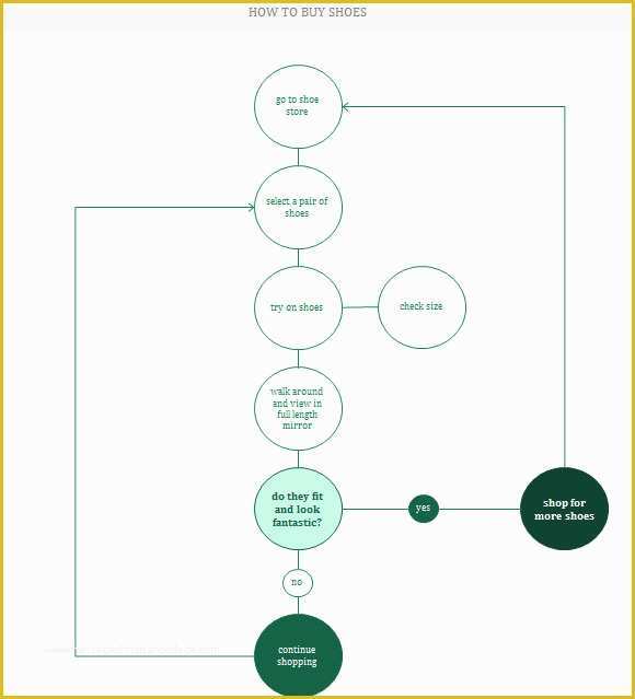 Free Website Flowchart Template Of Design A Flowchart In Excel 2013