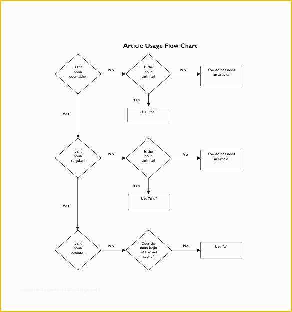 Free Website Flowchart Template Of Design A Flowchart In Excel Examples Templates for Google