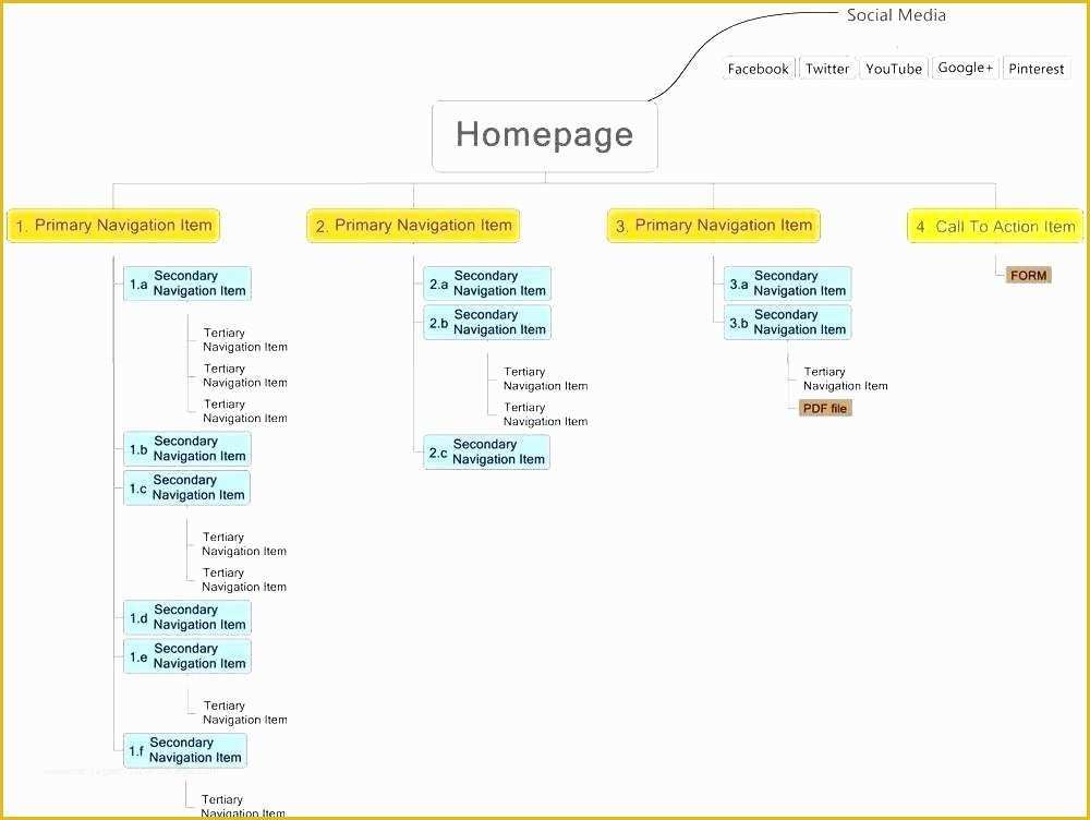 Free Website Flowchart Template Of Flow Chart Templates Doc Excel Free User for Powerpoint 2016