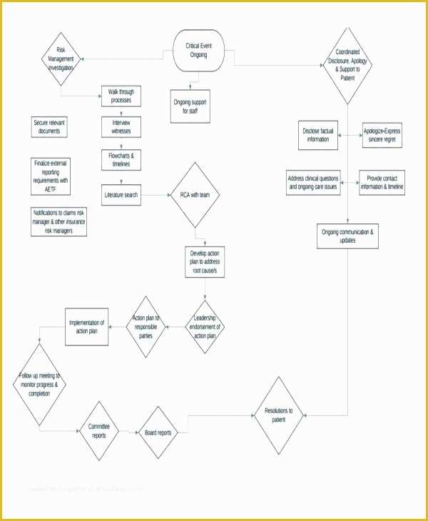 Free Website Flowchart Template Of Free Website Flowchart Template